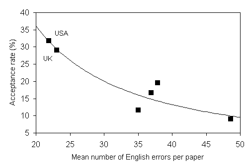 [graph]